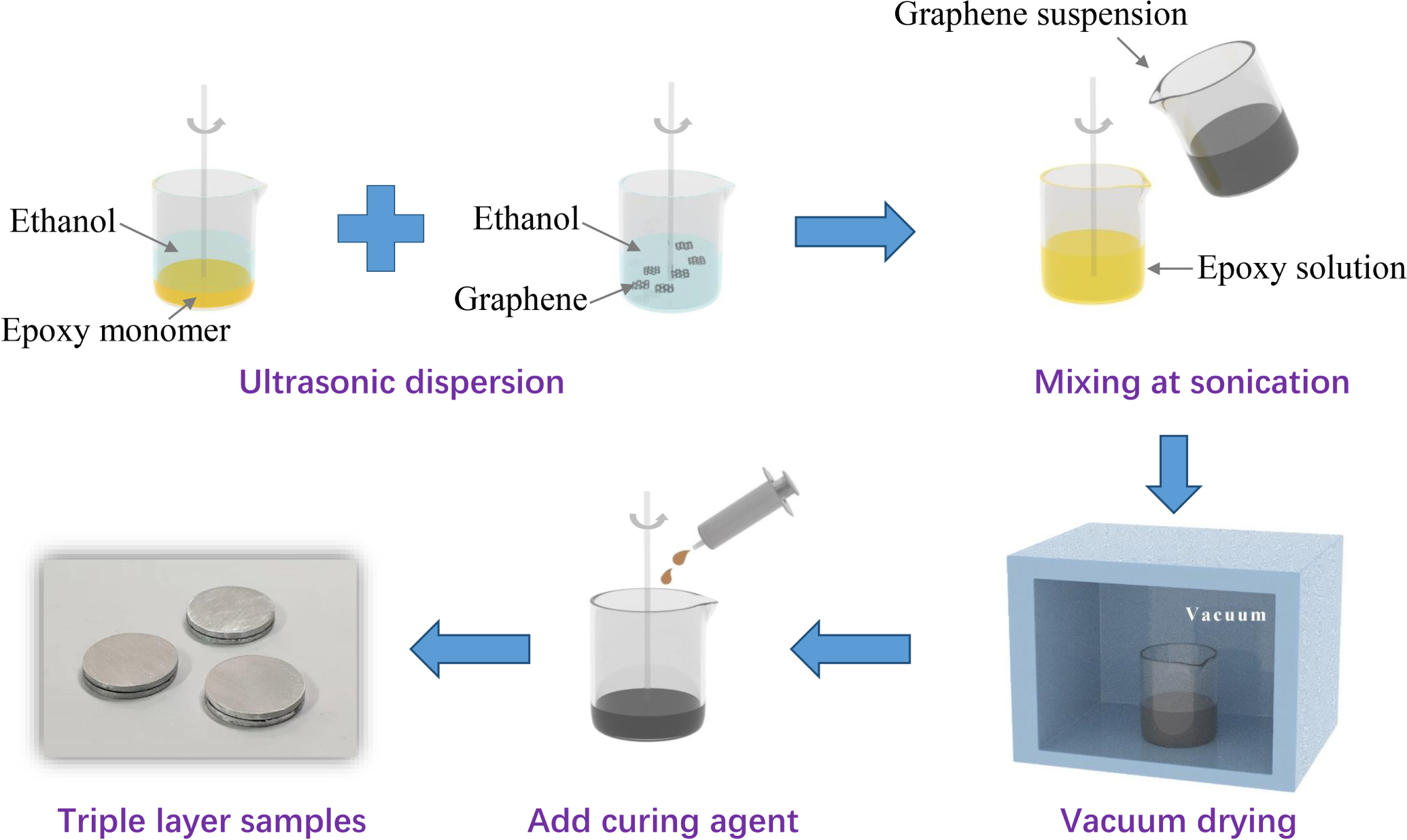 Enhanced thermal properties of epoxy composites by constructing thermal ...