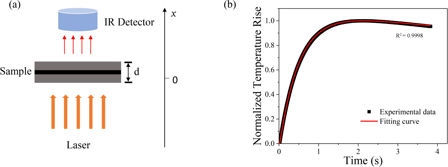 Enhanced thermal properties of epoxy composites by constructing thermal ...