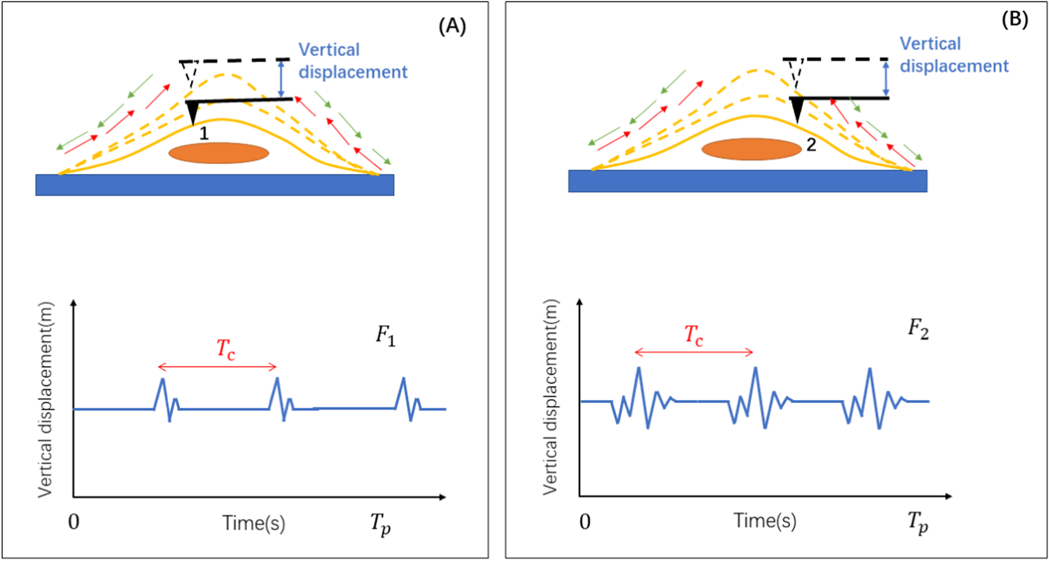 Dynamic morphology imaging of cardiomyocytes based on AFM - IOPscience