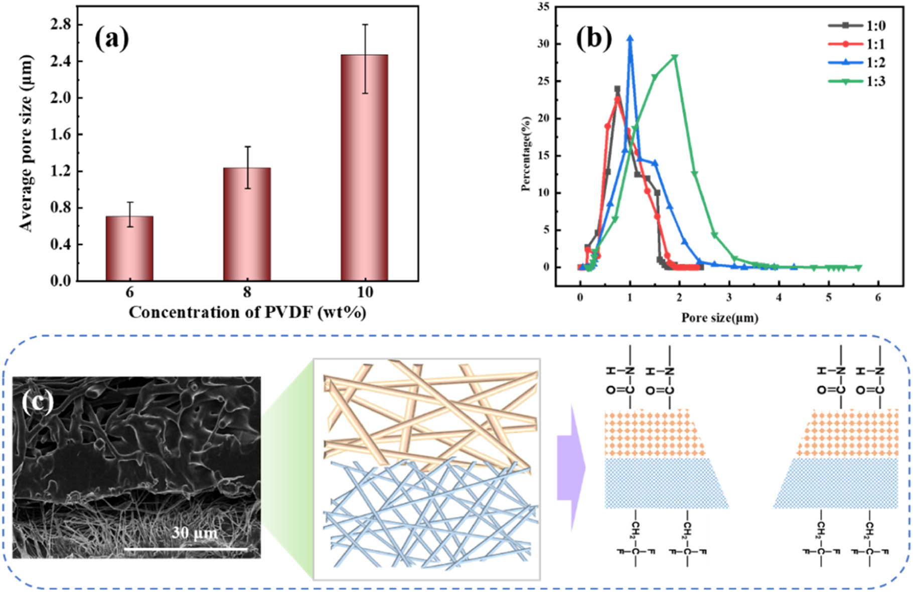 Devitrification Polymer Directional vapor transported and water-proof nanofibrous membranes for ...