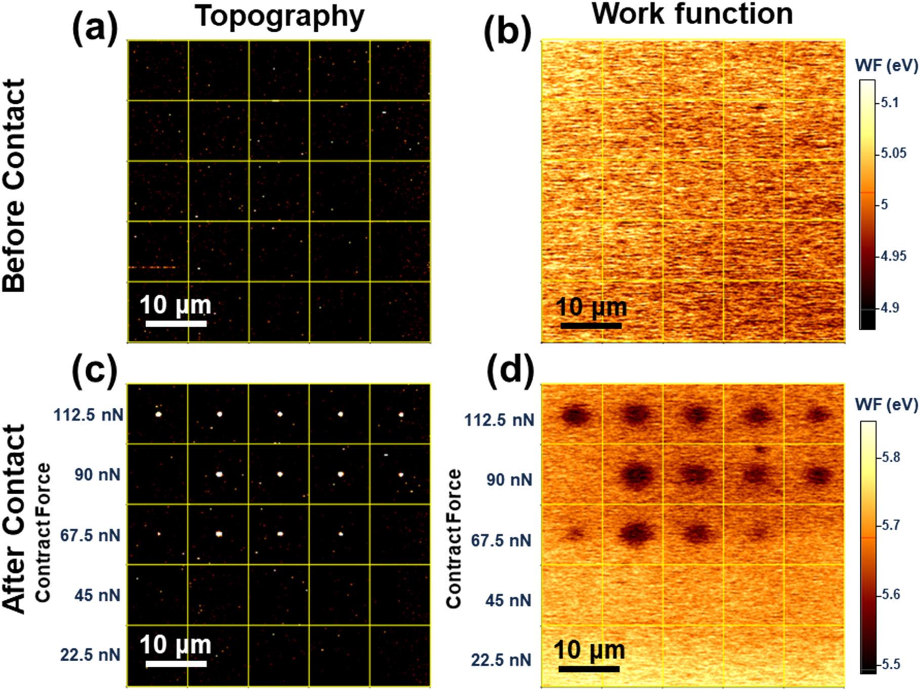 Degradation phenomena of quantum dot light-emitting diodes induced by ...