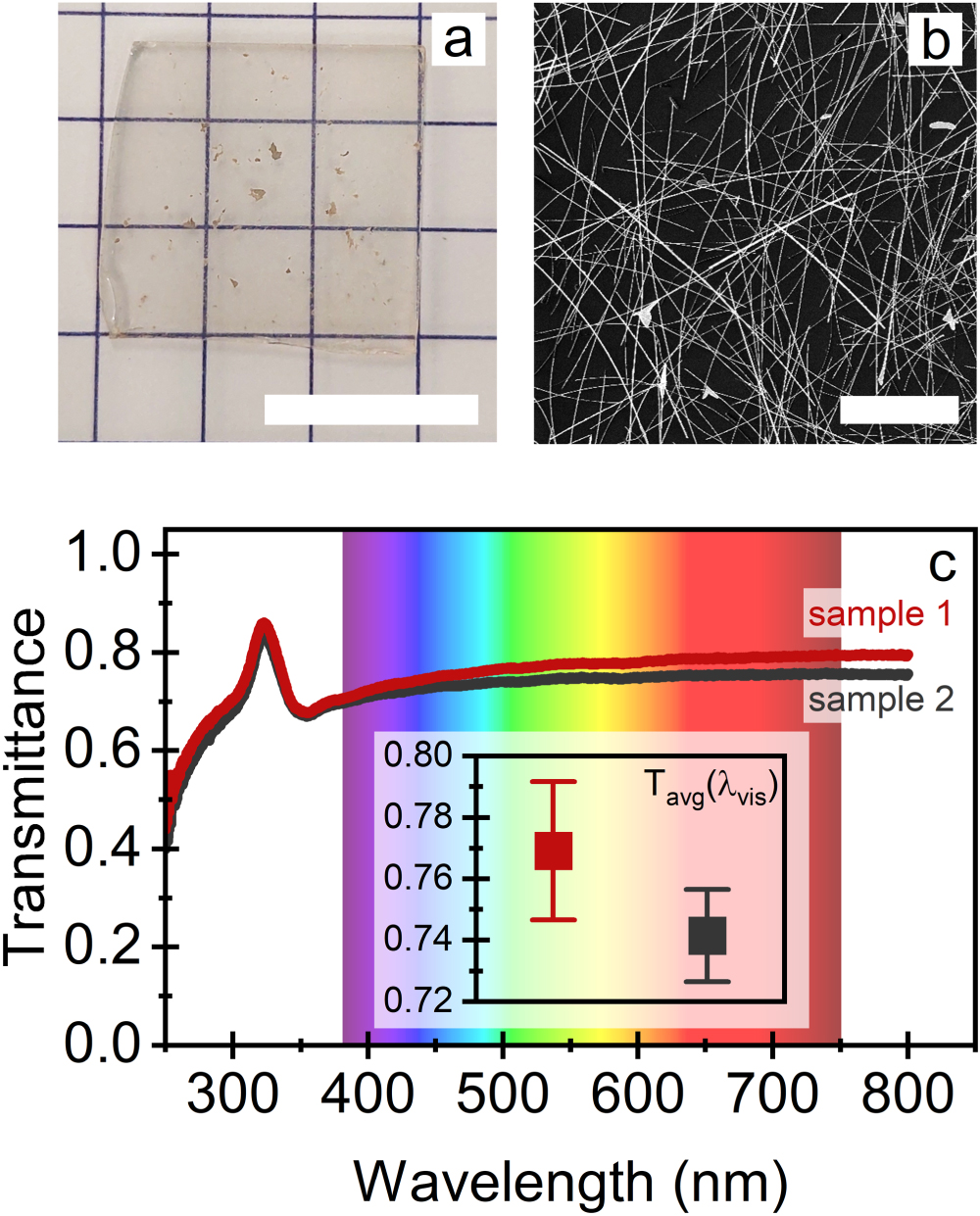 Silver nanowire electrodes for transparent light emitting devices based ...