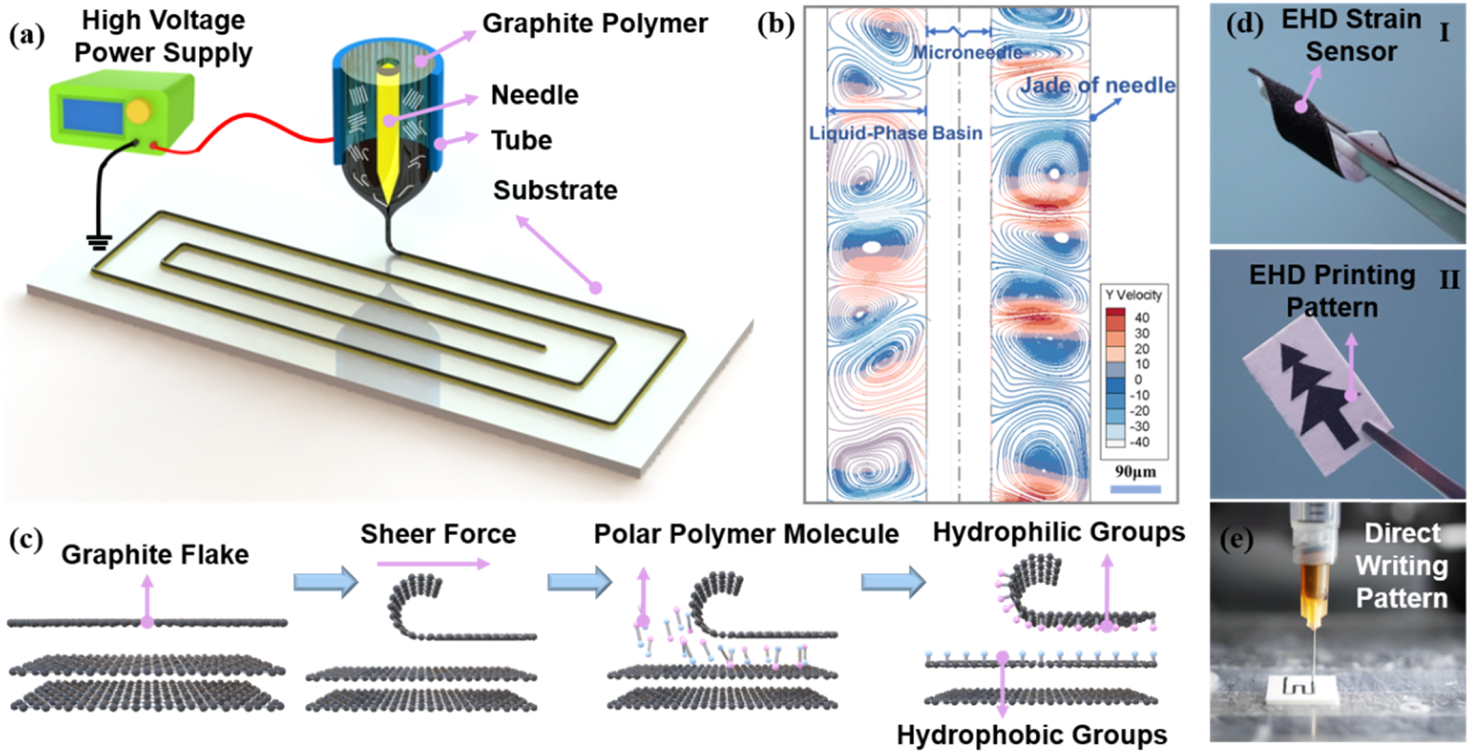 One-step fabrication of high-performance graphene composites from ...
