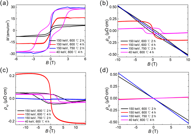 Tuning crystal orientation and chiral spin order in Mn3Ge by annealing ...