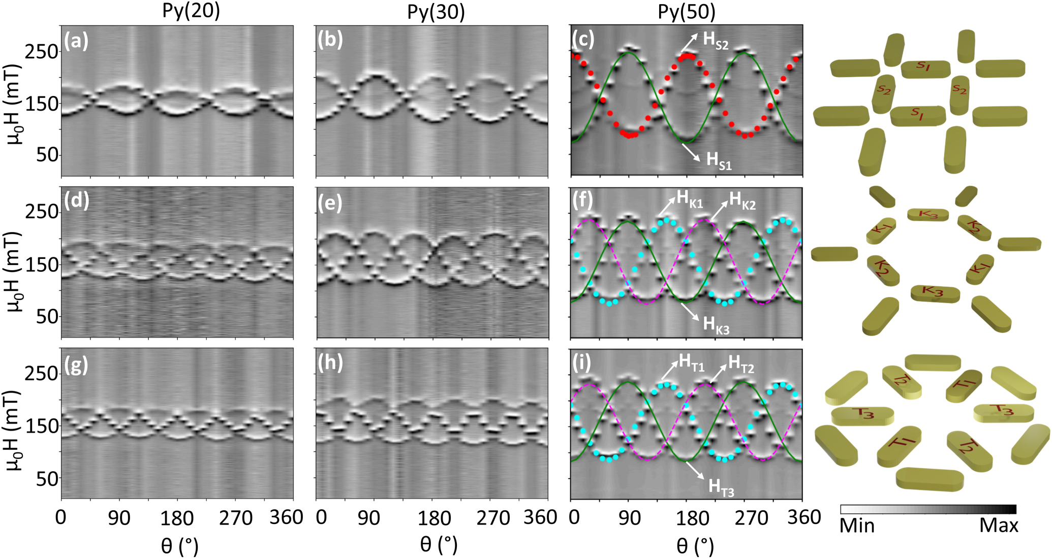 Field angle dependent resonant dynamics of artificial spin ice lattices ...