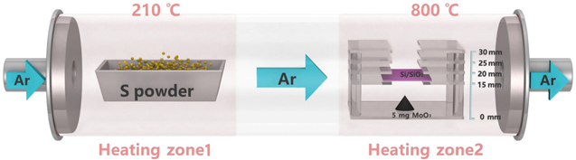 A modified CVD method for the synthesis of monolayer MoS2 and ...