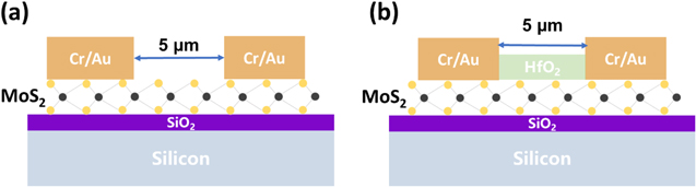 A modified CVD method for the synthesis of monolayer MoS2 and ...