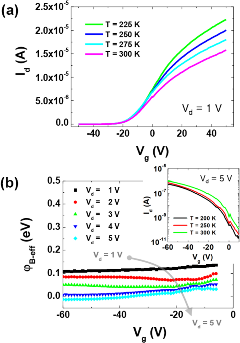 Two-dimensional material-based complementary ambipolar field-effect ...