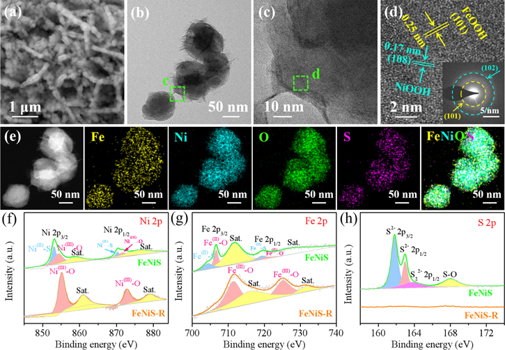 In situ generation of FeOOH/NiOOH interface in FeS2/NiS2 nanosheets ...