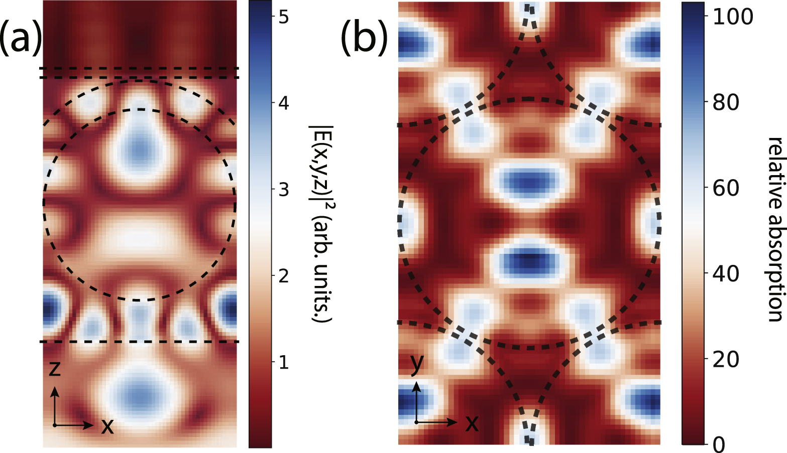 Monolithic light concentration by core–shell TiO2 nanostructures ...