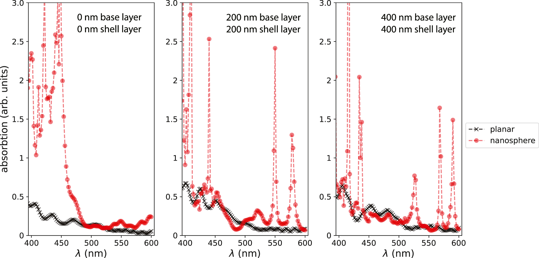 Monolithic light concentration by core–shell TiO2 nanostructures ...