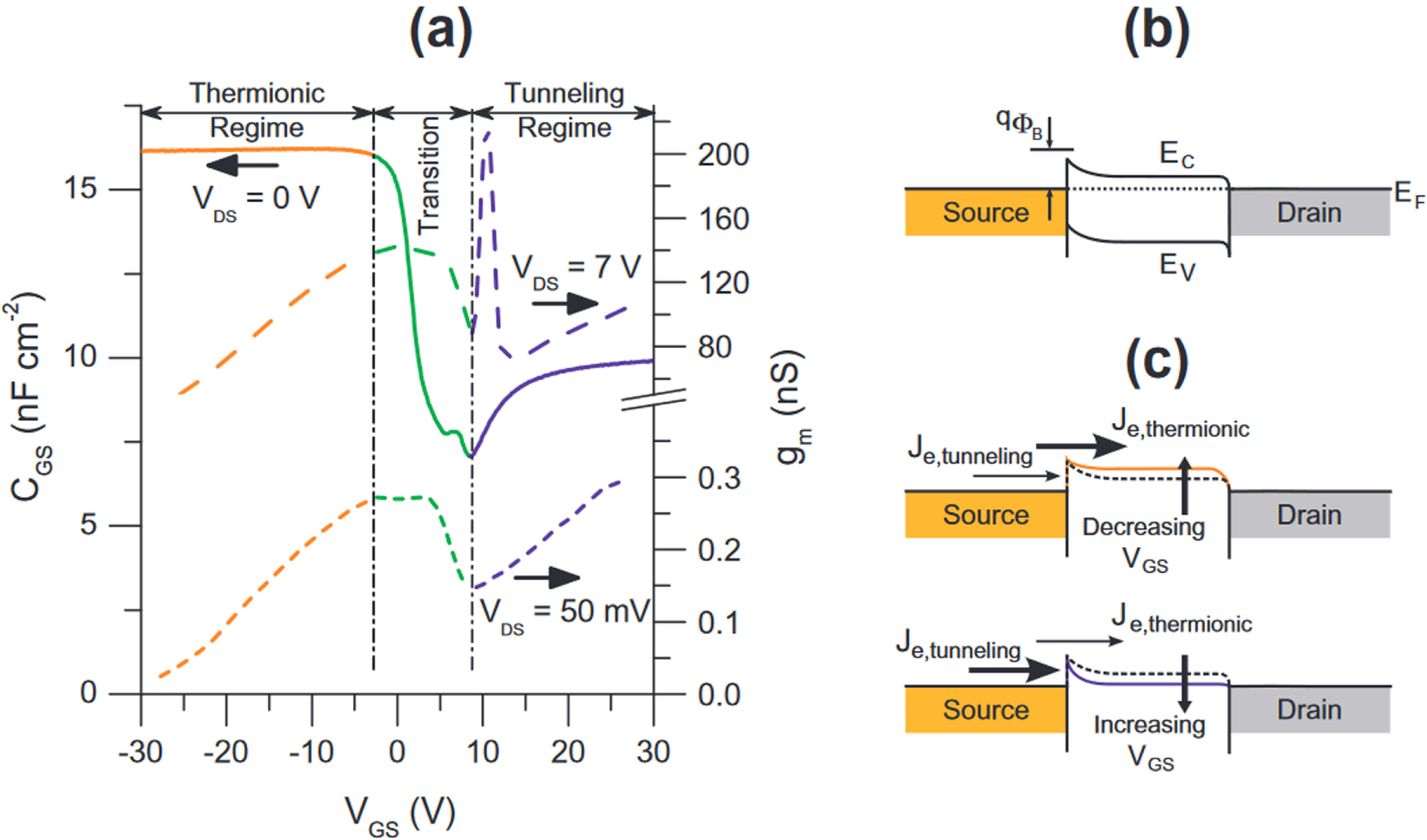 The Schottky barrier transistor in emerging electronic devices - IOPscience
