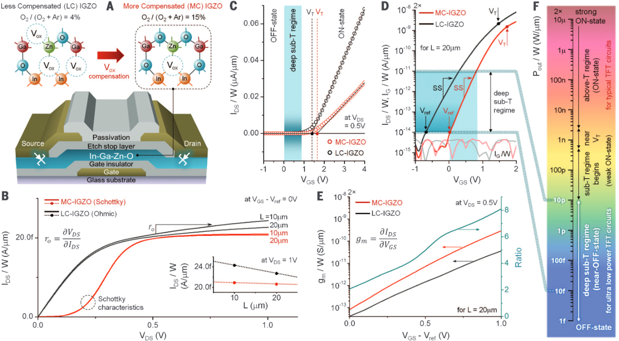 The Schottky barrier transistor in emerging electronic devices - IOPscience
