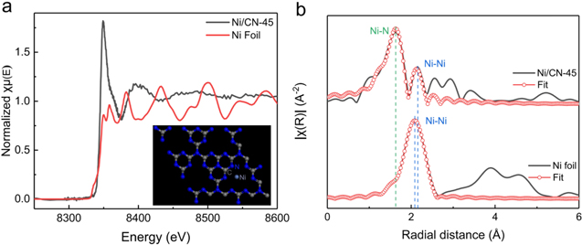 Ni-anchored g-C3N4 for improved hydrogen evolution in photocatalysis ...