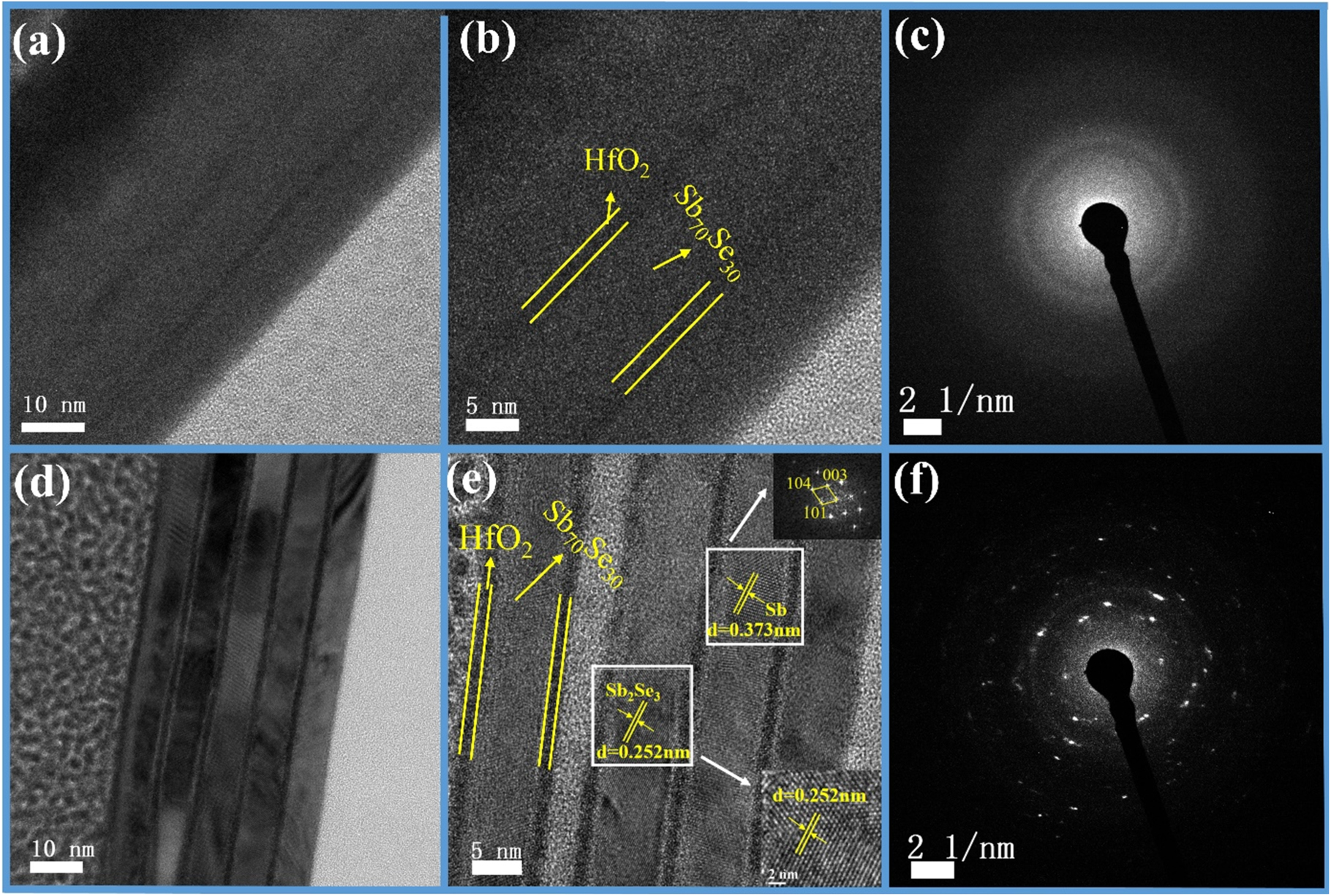 eom Superlattice-like Sb70Se30/HfO2 thin films for high thermal