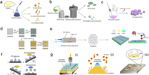 Recent advances in nanostructured substrates for surface-enhanced ...