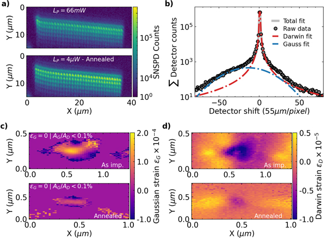 Deterministic nanoscale quantum spin-defect implantation and ...