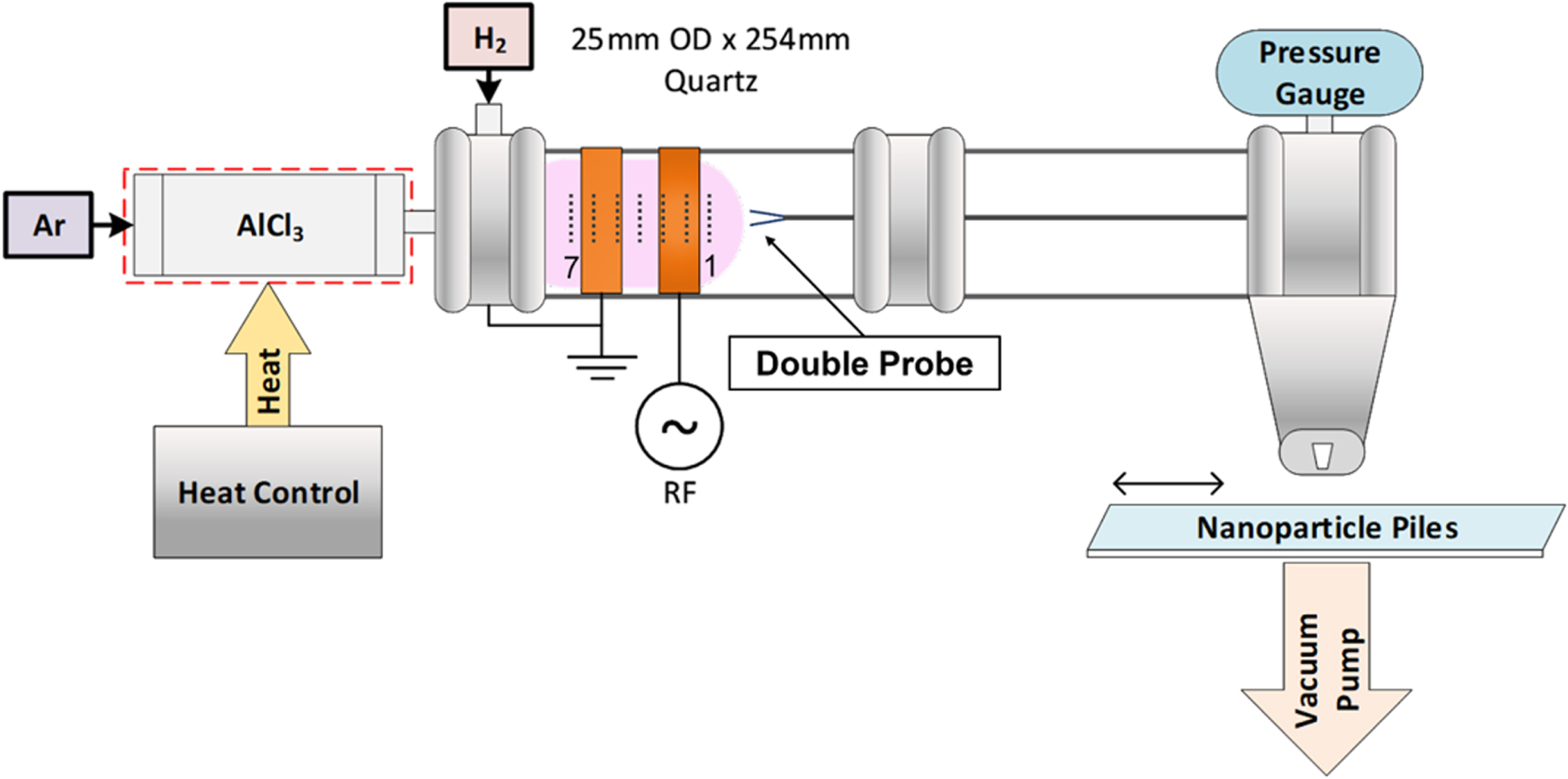 Capacitively coupled nonthermal plasma synthesis of aluminum