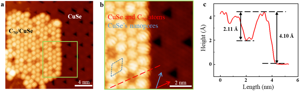Adsorption configurations and electronic properties of self-assembled ...