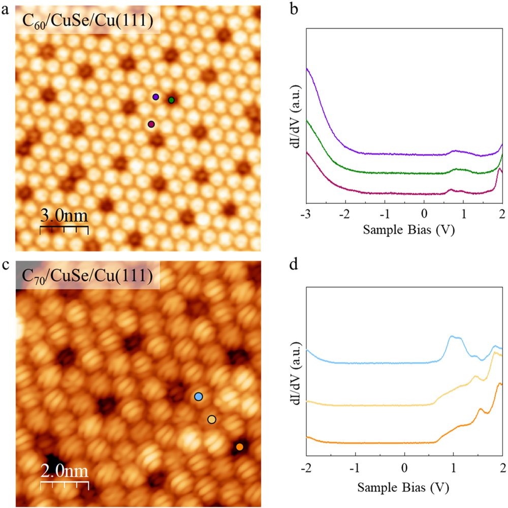 Adsorption configurations and electronic properties of self-assembled ...