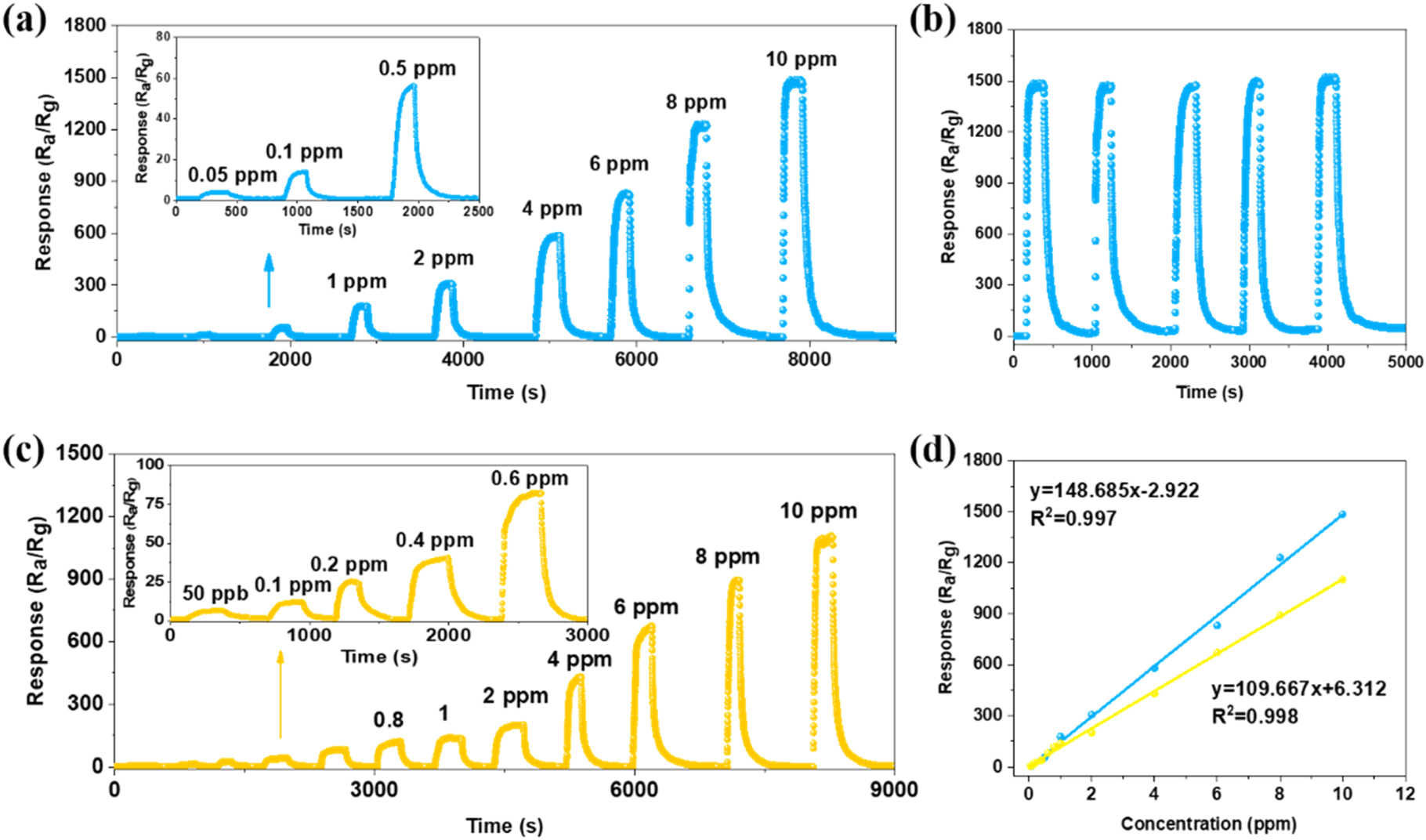 Highly sensitive triethylamine gas sensor by Pt-loaded p–n ...