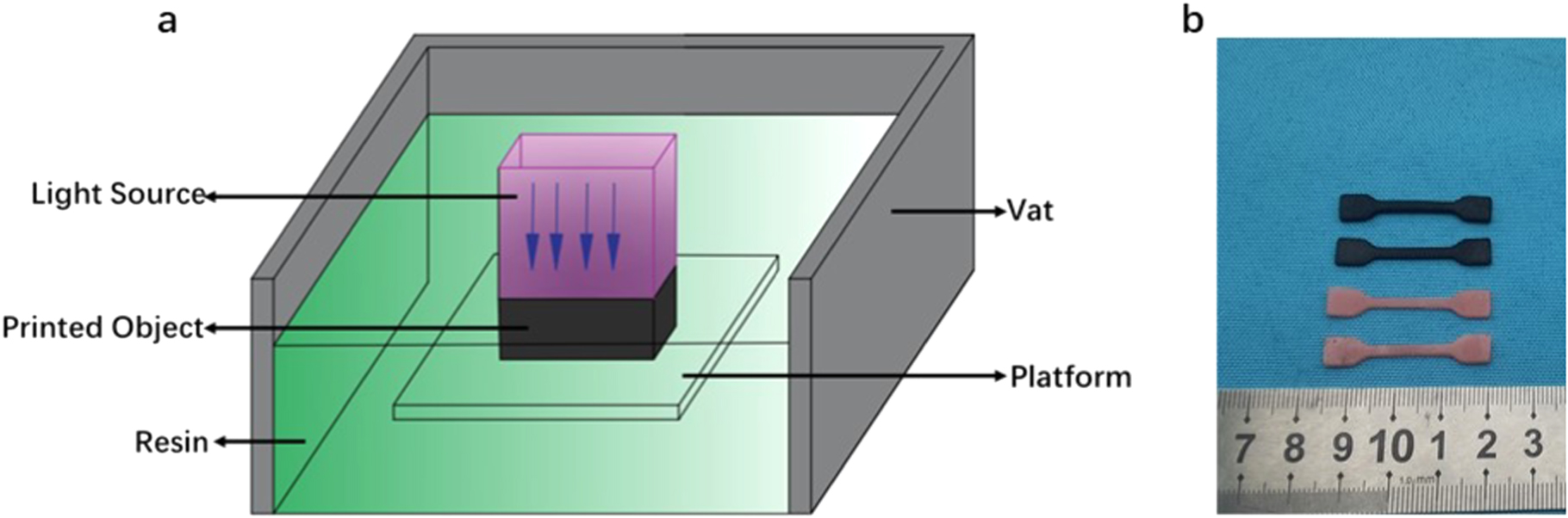 3D printing of flexible strain sensor based on MWCNTs/flexible resin ...