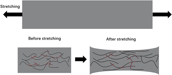 3D printing of flexible strain sensor based on MWCNTs/flexible resin ...
