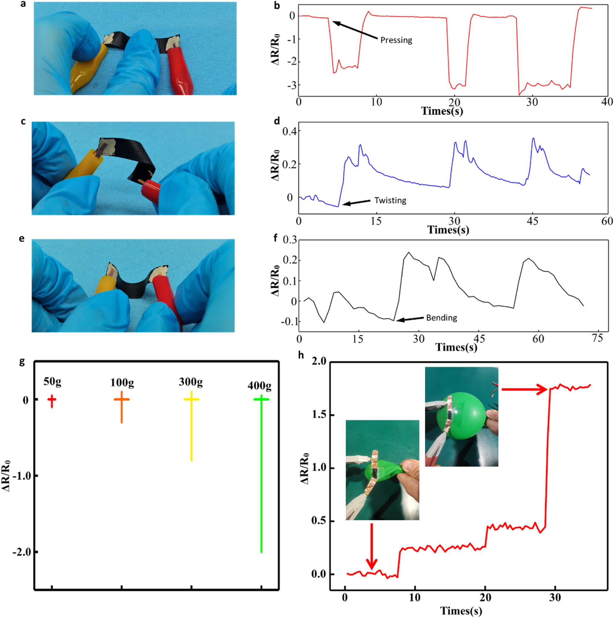 3D printing of flexible strain sensor based on MWCNTs/flexible resin ...
