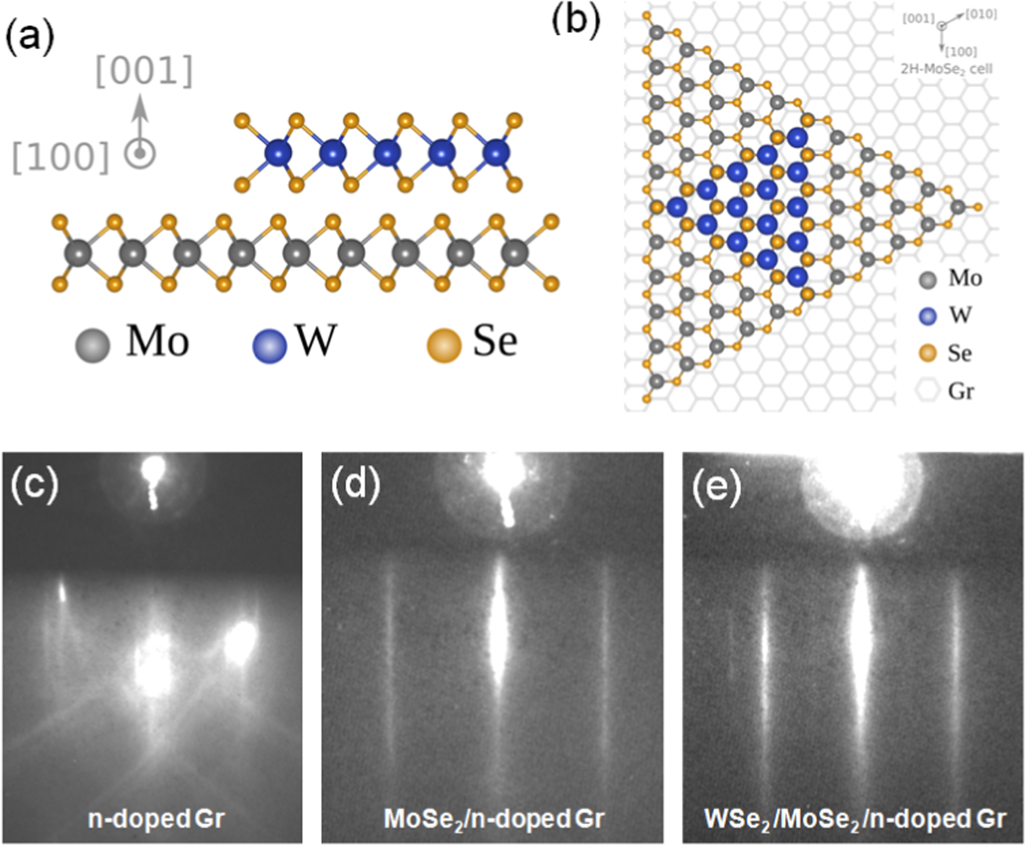 Hybridization and localized flat band in the WSe2/MoSe2 heterobilayer ...
