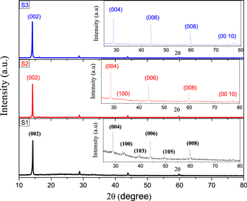 Room-temperature highly sensitive and selective NH3 gas sensor using ...