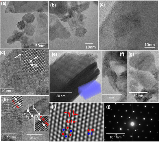Room-temperature highly sensitive and selective NH3 gas sensor using ...