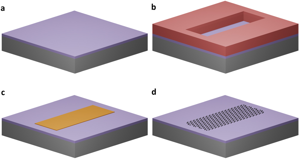 Direct synthesis of nanopatterned epitaxial graphene on silicon carbide ...