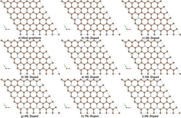 work function of graphene-covered surfaces versus the... Tailoring the work function of graphene via defects, nitrogen-doping ...
