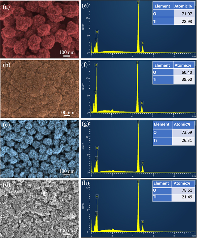 Solvothermal synthesis of TiO2 nanospheres for non-volatile memory and ...