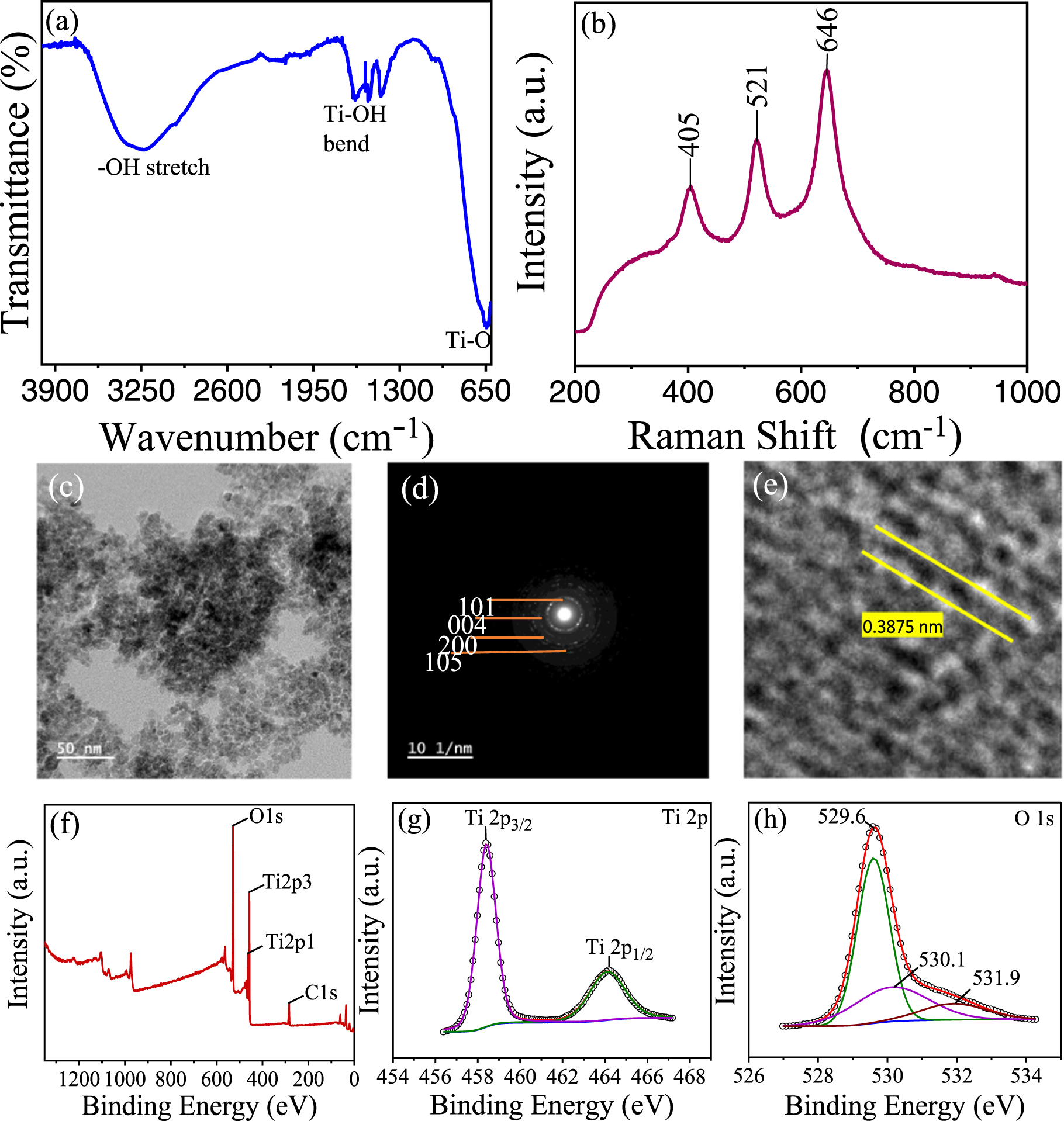 Solvothermal synthesis of TiO2 nanospheres for non-volatile memory and ...