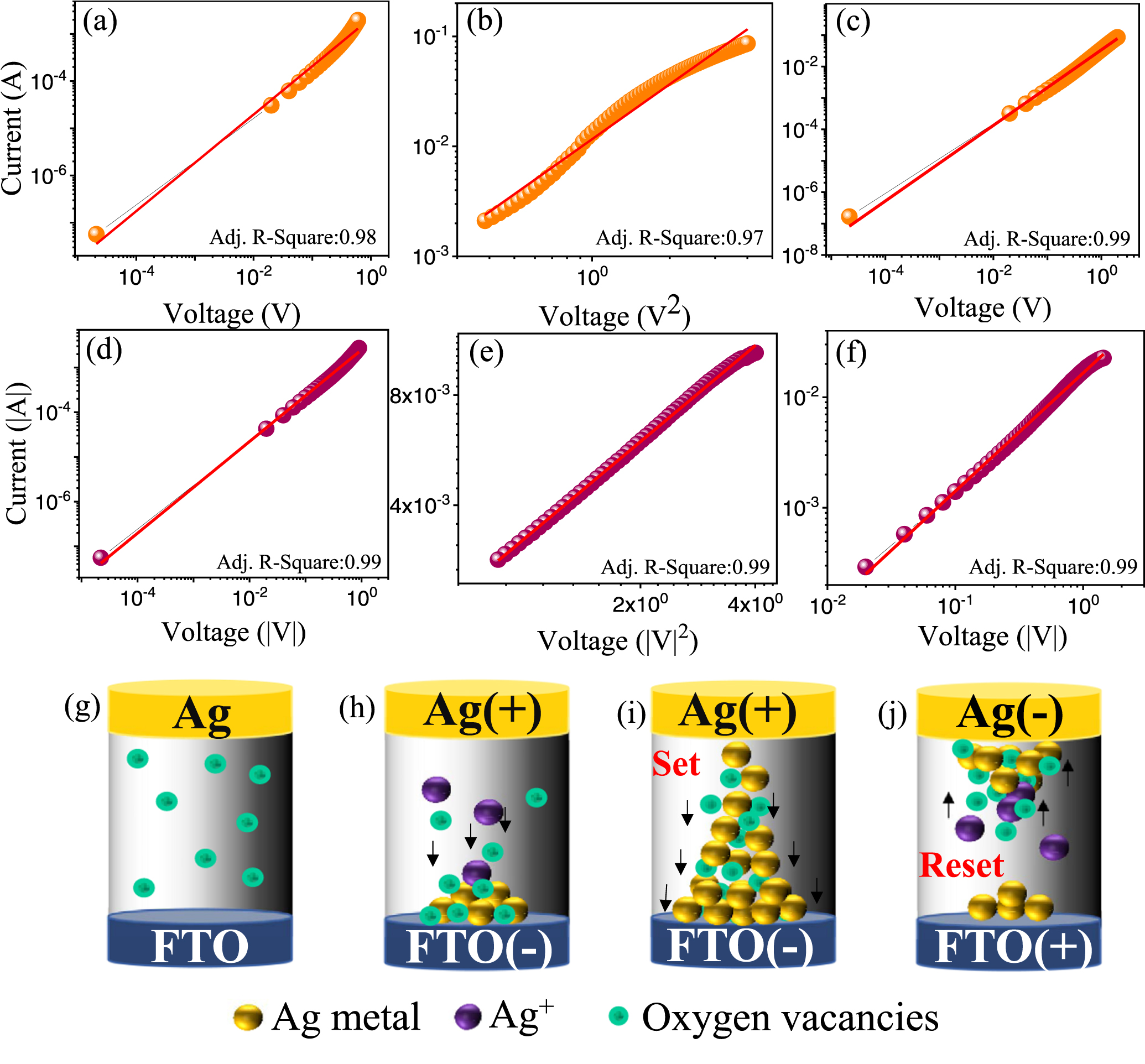 Solvothermal synthesis of TiO2 nanospheres for non-volatile memory and ...