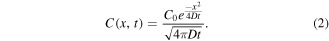 Equation (2)