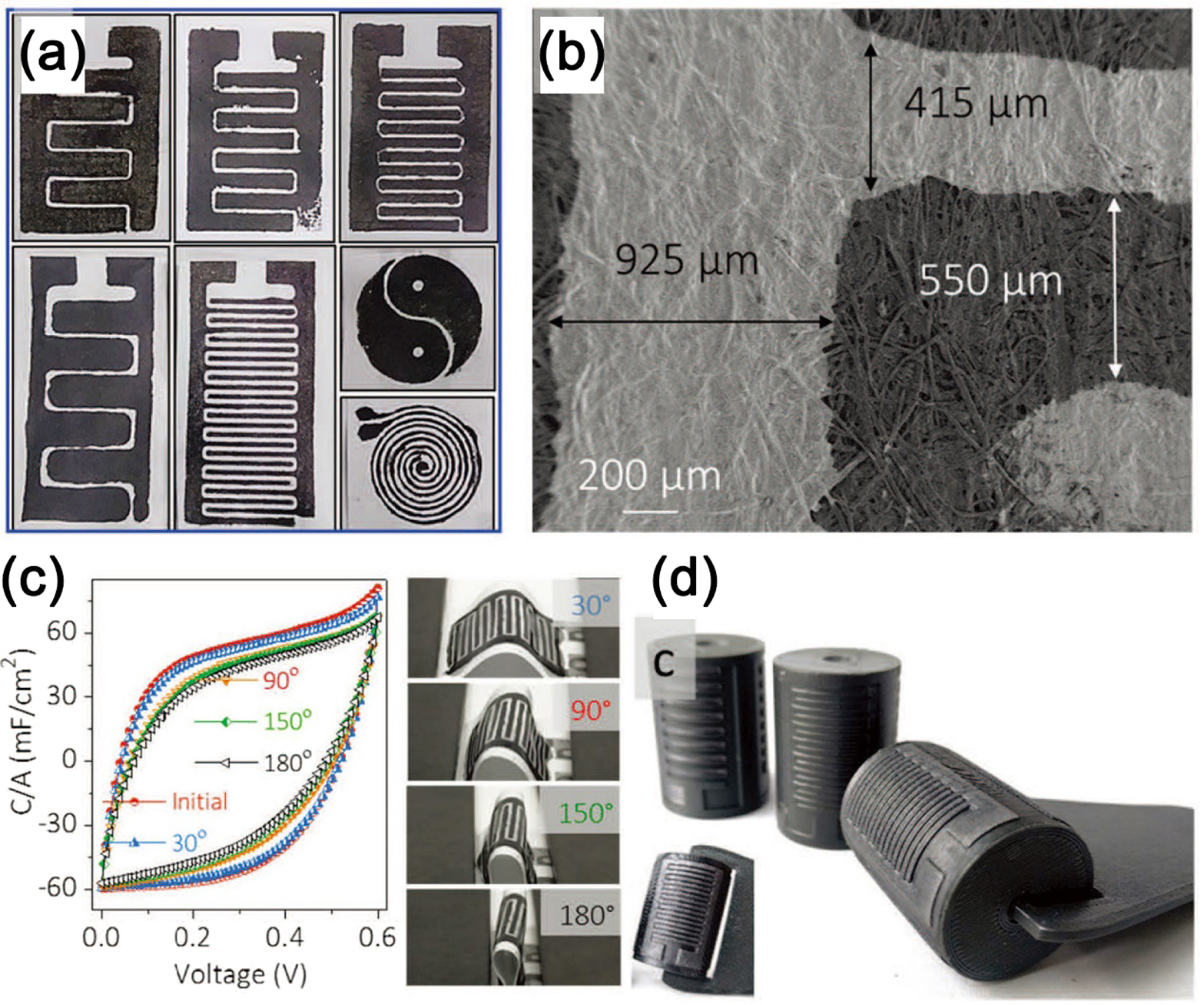 Recent advances in MXene-based nanocomposites for supercapacitors ...
