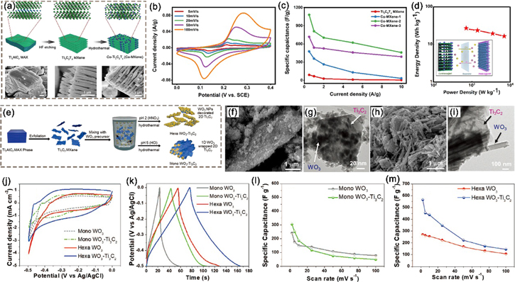 Recent advances in MXene-based nanocomposites for supercapacitors ...