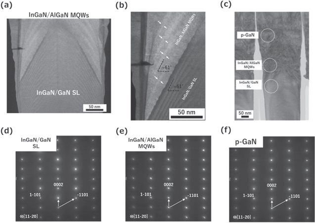 InGaN/GaN superlattice underlayer for fabricating of red nanocolumn μ ...