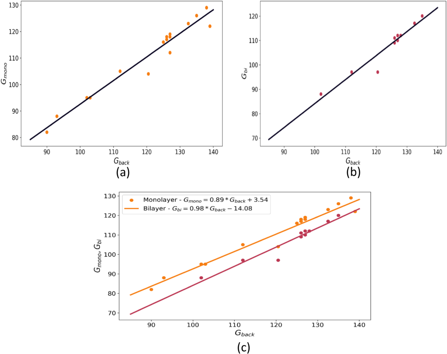 Versatile recognition of graphene layers from optical images under ...
