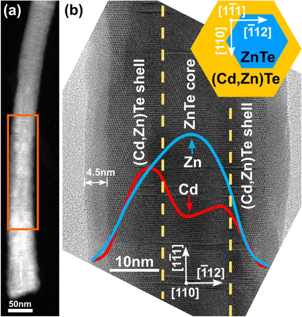 Reconstruction of three-dimensional strain field in an asymmetrical ...