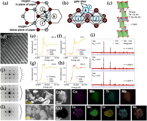 Recent advances on low-Co and Co-free high entropy layered oxide ...
