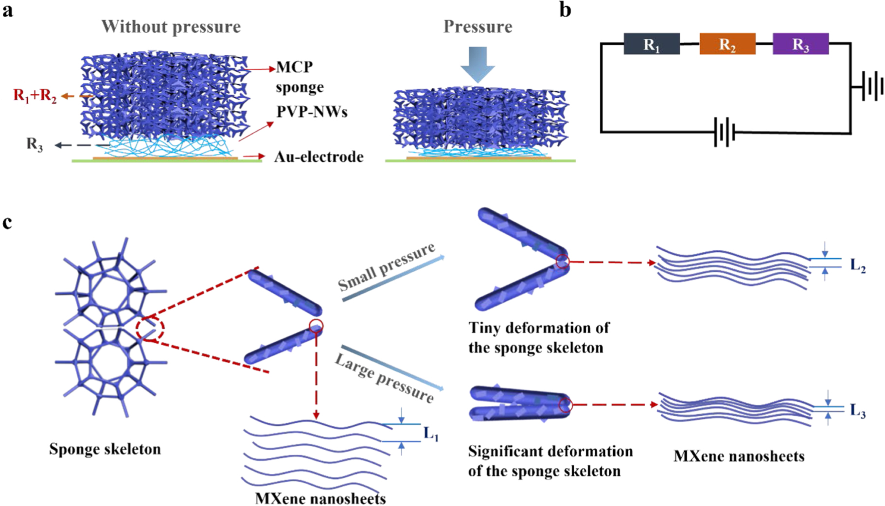 A wearable 3D pressure sensor based on electrostatic self-assembly ...