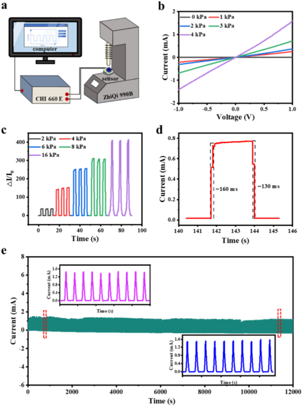 A wearable 3D pressure sensor based on electrostatic self-assembly ...