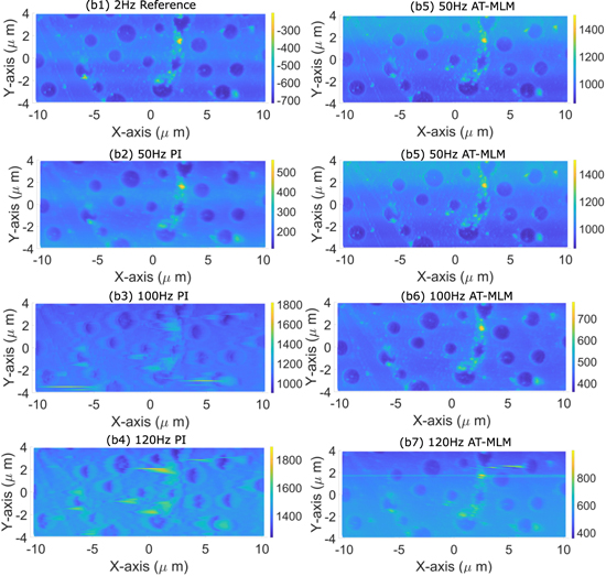 Dynamic Force Microscopy Large-range high-speed dynamic-mode atomic force microscope imaging ...