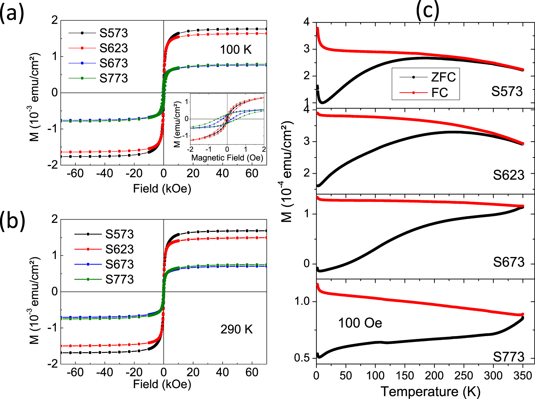Annealing effects on the magnetic and magnetotransport properties of ...