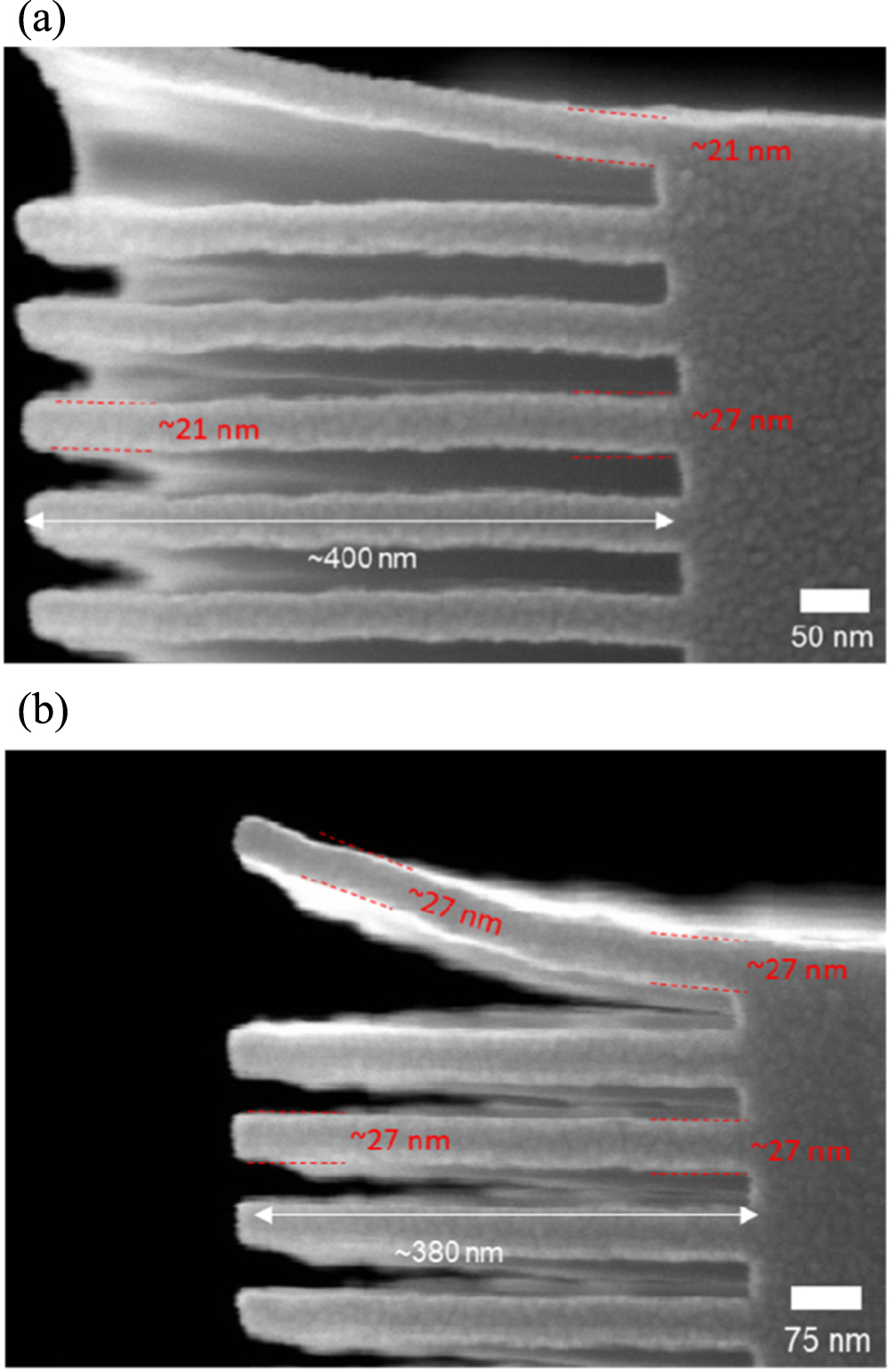 Highly selective etching of SiNx over SiO2 using ClF3/Cl2 remote plasma ...