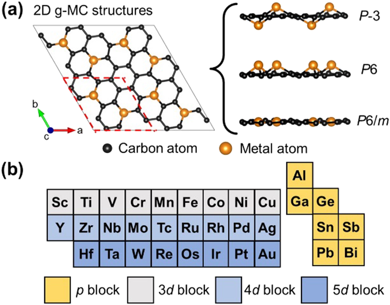 Two-dimensional graphitic metal carbides: structure, stability and ...