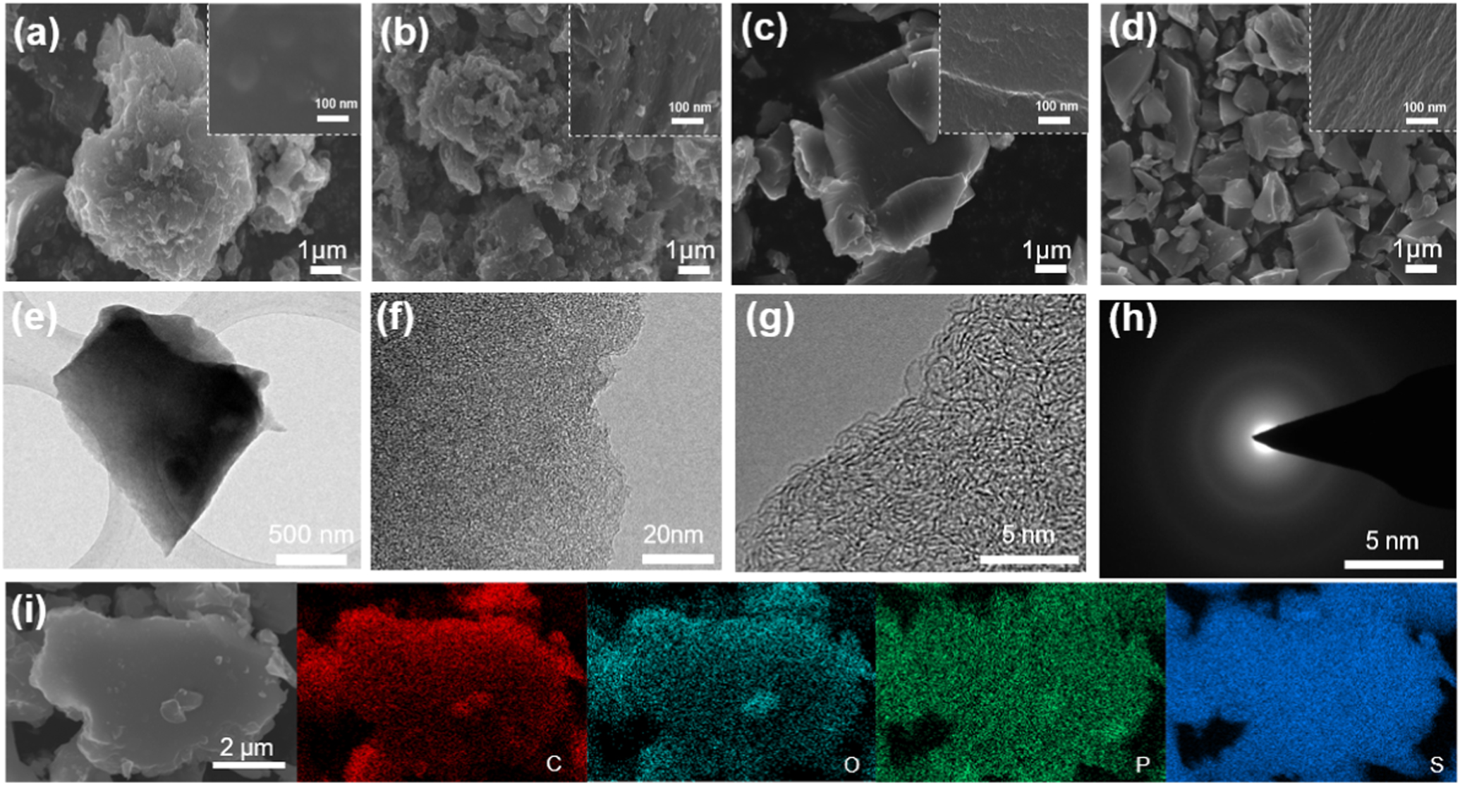 Carbon P Shell P-doped porous carbon from camellia shell for high-performance room ...